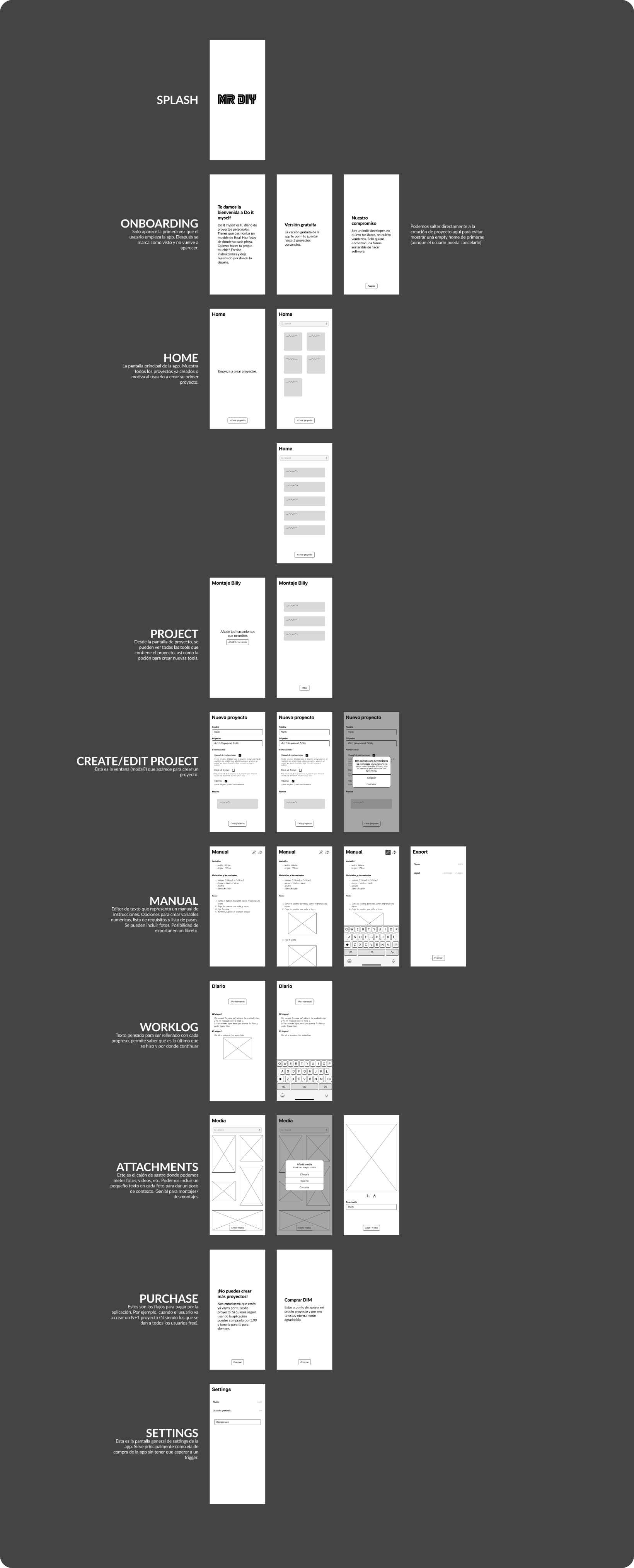 Wireframes of the application